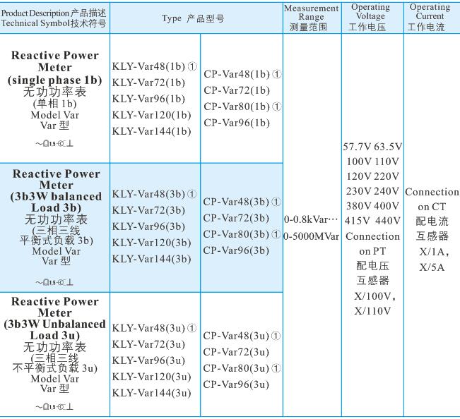 32無(wú)功功率表2.jpg